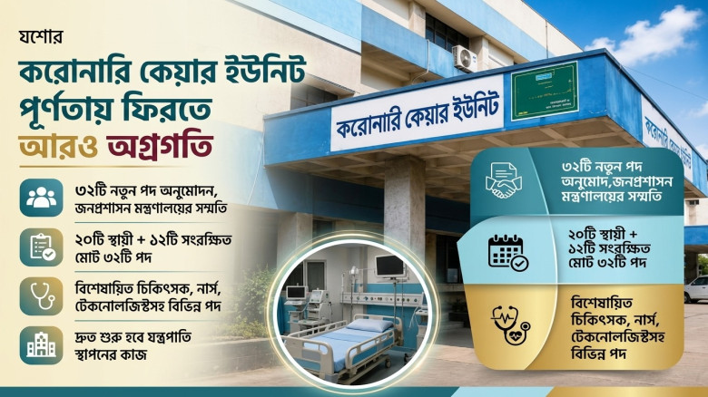 যশোর করোনারি কেয়ার ইউনিটে ৩৩ পদ অনুমোদন, পূর্ণাঙ্গ চালুর পথে